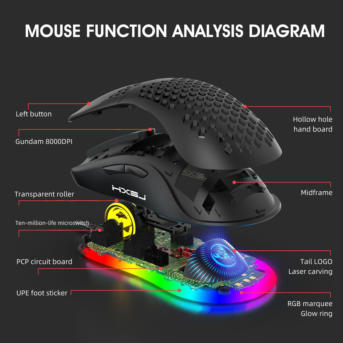 RGB Honeycomb Gaming Mouse – 6400 DPI Programmable Wired Mouse